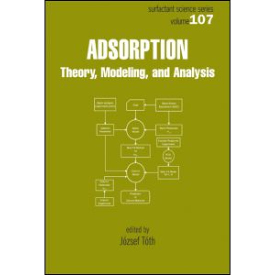 Adsorption Adsorption