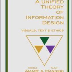 A Unified Theory of Information Design