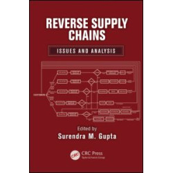 Reverse Supply Chains Reverse Supply Chains