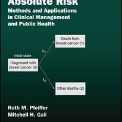 Absolute Risk Absolute Risk