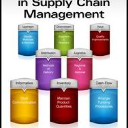 Multiple Criteria Decision Making in Supply Chain Management Multiple Criteria Decision Making in Supply Chain Management