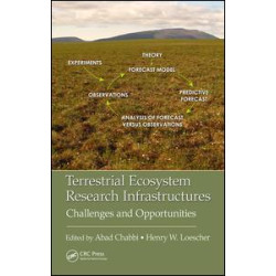 Terrestrial Ecosystem Research Infrastructures Terrestrial Ecosystem Research Infrastructures