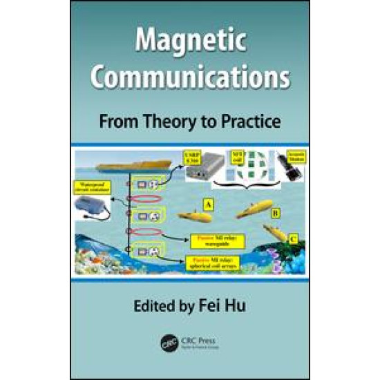Magnetic Communications: From Theory to Practice