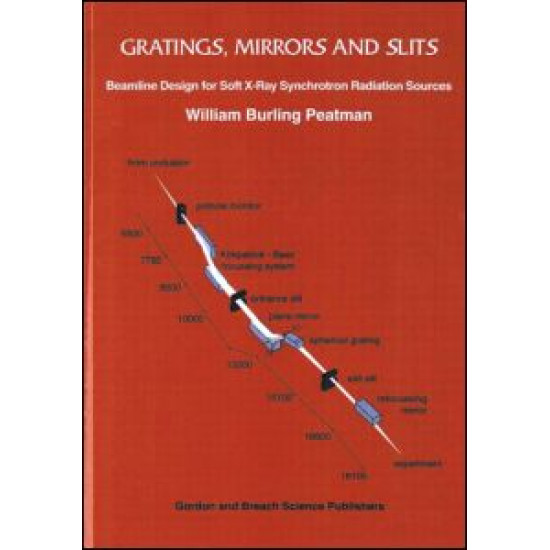 Gratings, Mirrors and Slits